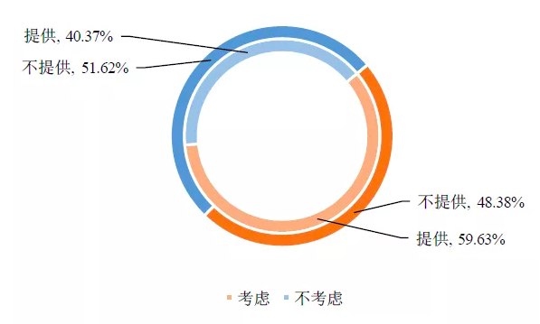 1563271234768590.png 30.png