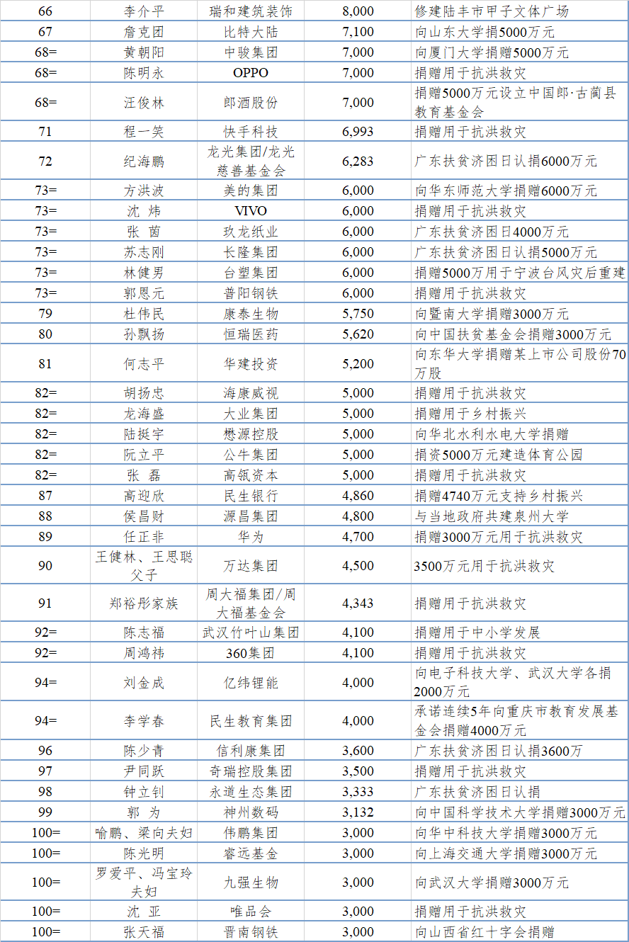 1654826292955821.png 圖3.png